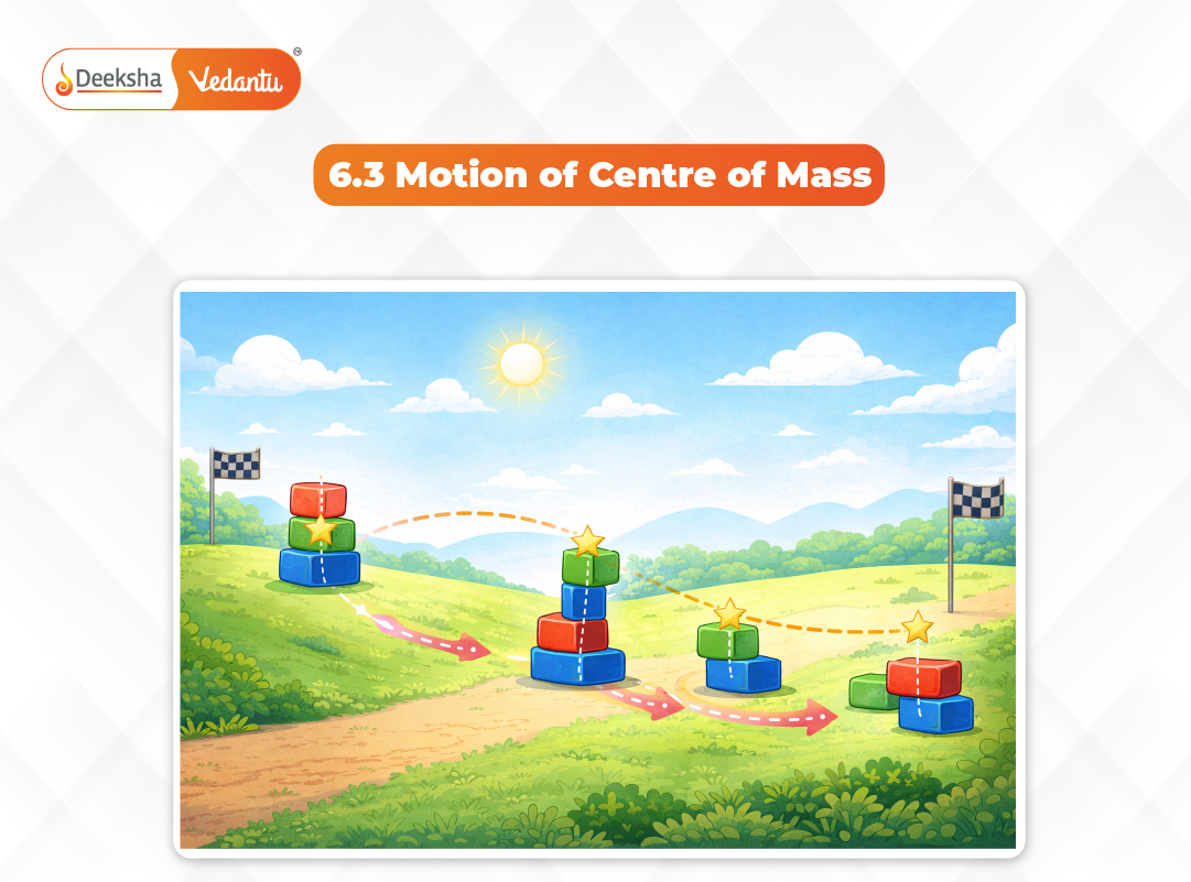 6.3 Motion of Centre of Mass 6.3 Motion of Centre of Mass