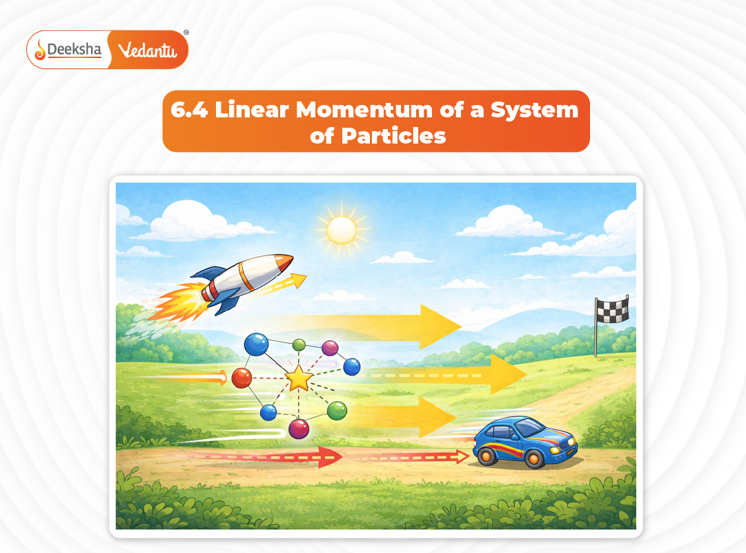 6.4 Linear Momentum of a System of Particles