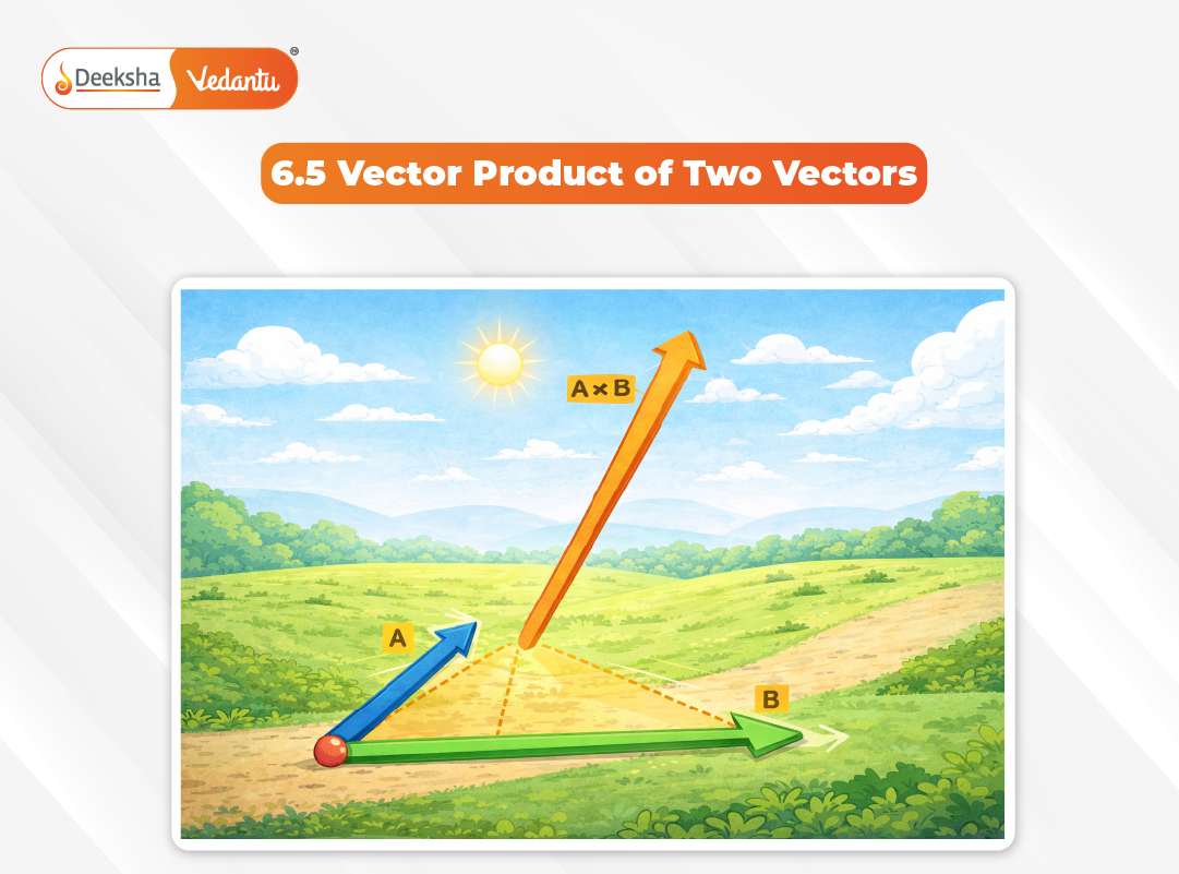6.5 Vector Product of Two Vectors