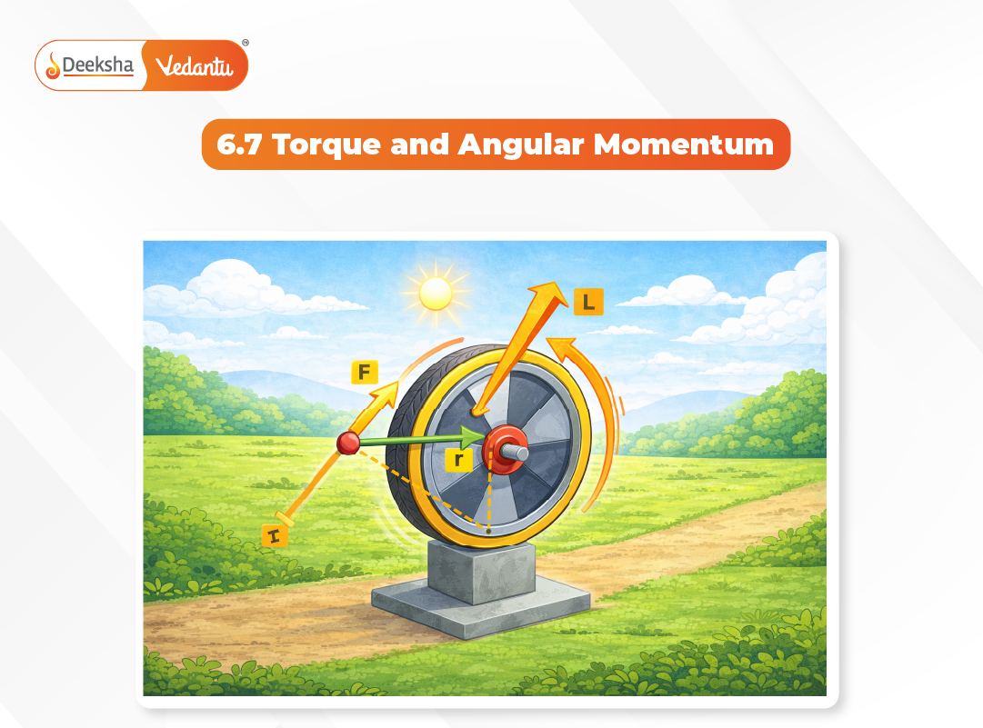 6.7 Torque and Angular Momentum