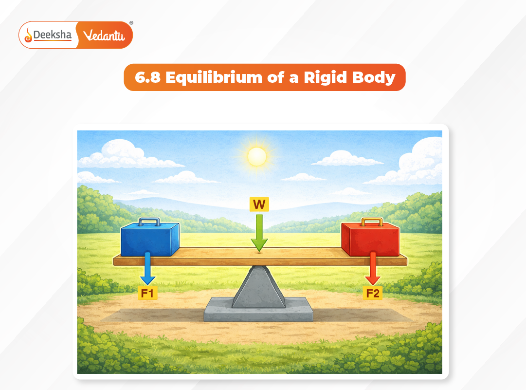 6.8 Equilibrium of a Rigid Body