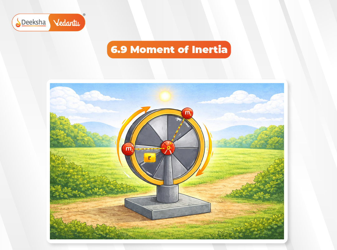 6.9 Moment of Inertia 6.9 Moment of Inertia
