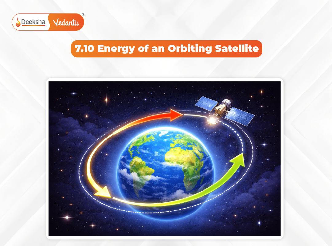7.10 Energy of an Orbiting Satellite 7.10 Energy of an Orbiting Satellite