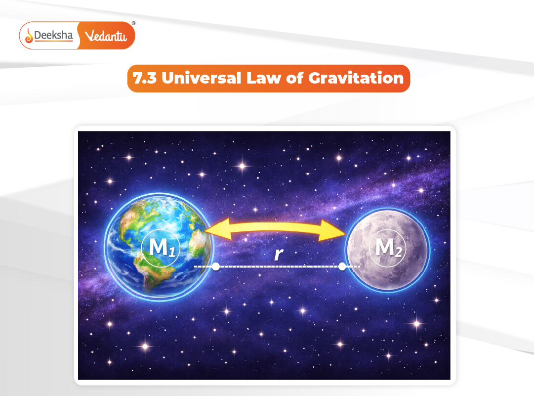 7.3 Universal Law of Gravitation 7.3 Universal Law of Gravitation