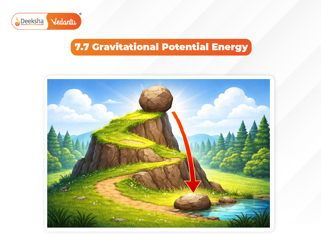 7.7 Gravitational Potential Energy 7.7 Gravitational Potential Energy