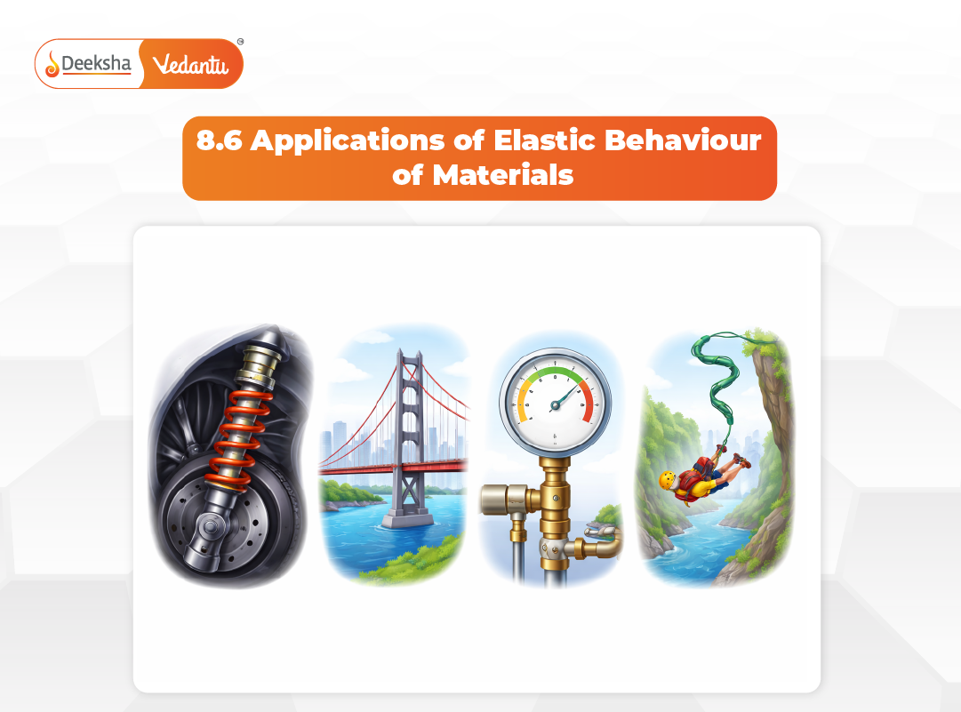 8.6 Applications of Elastic Behaviour of Materials