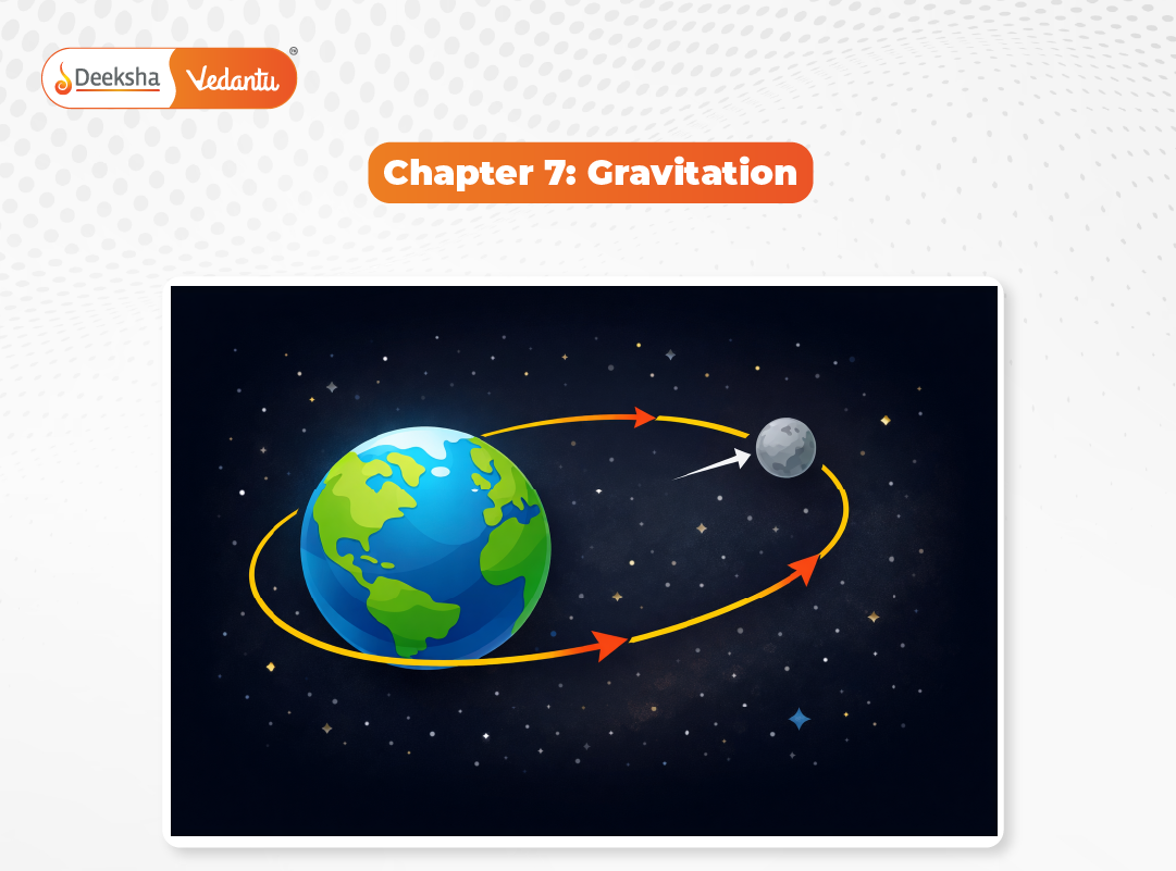 Chapter 7 Gravitation Chapter 7 Gravitation