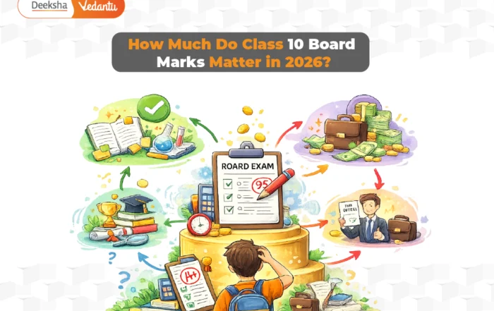 How Much Do Class 10 Board Marks Matter in 2026