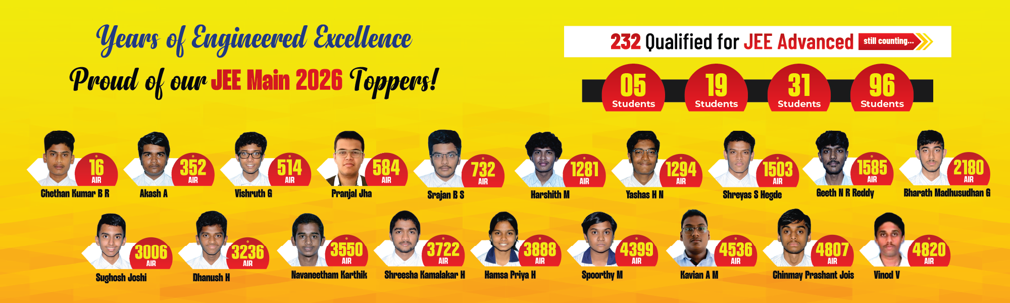 Deeksha Vedantu JEE Mains Results - 2026 Desktop Version