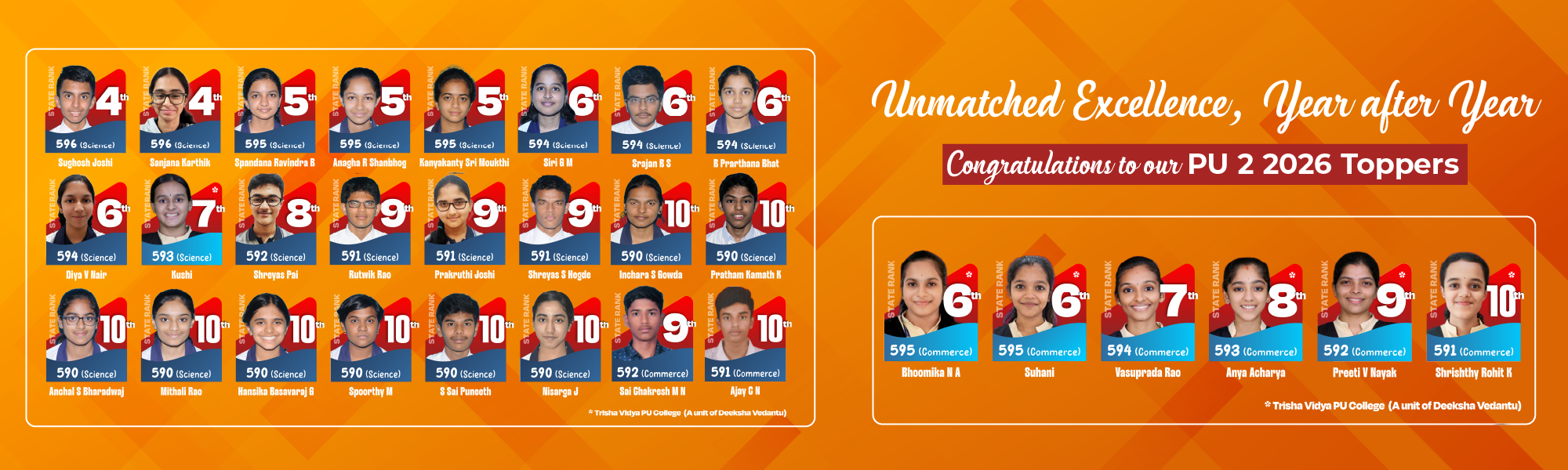 Deeksha Vedantu PU 2 Results - 2026 Desktop Version