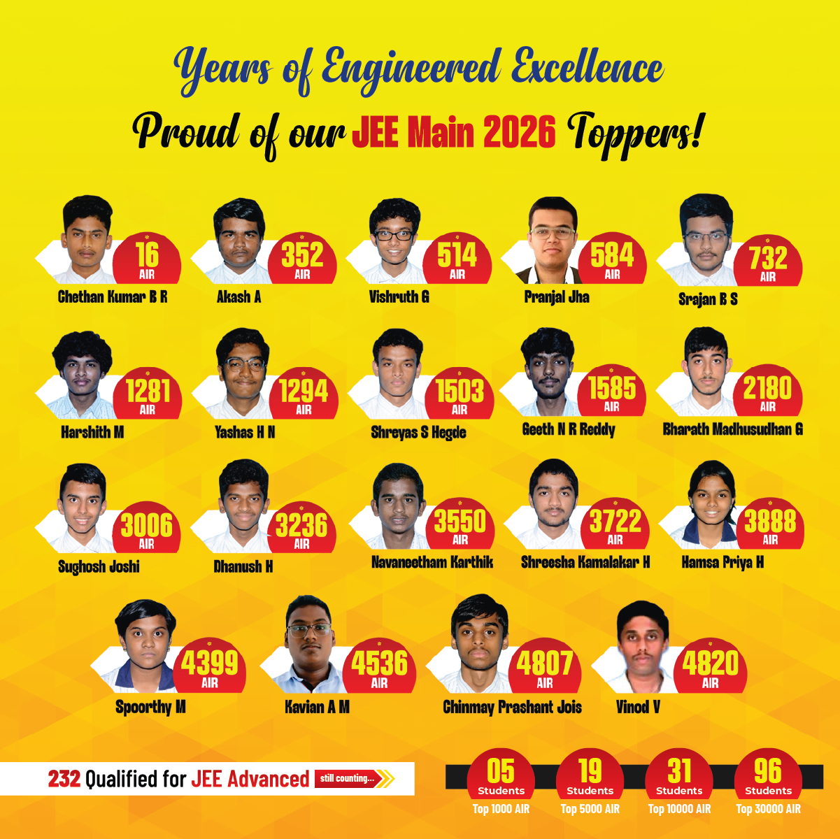 Deeksha Vedantu JEE Mains Results - 2026 Mobile Version