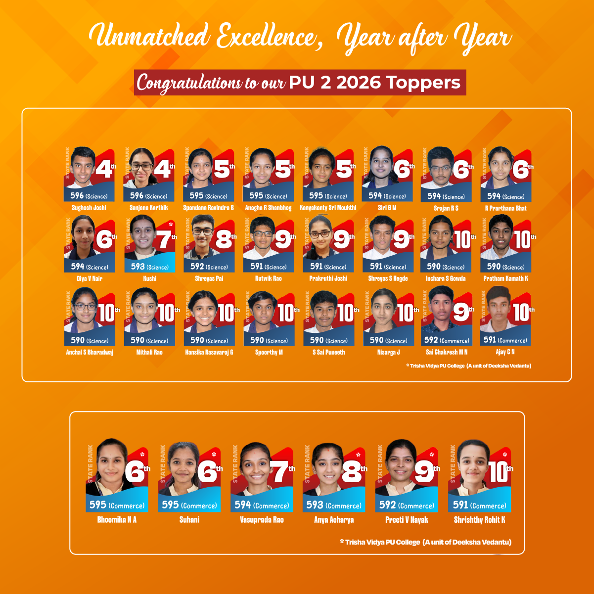 Deeksha Vedantu PU 2 Results - 2026 Mobile Version