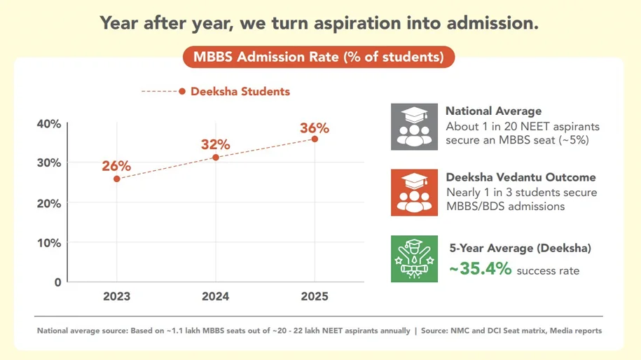 NEET-Repeater-2026-graph