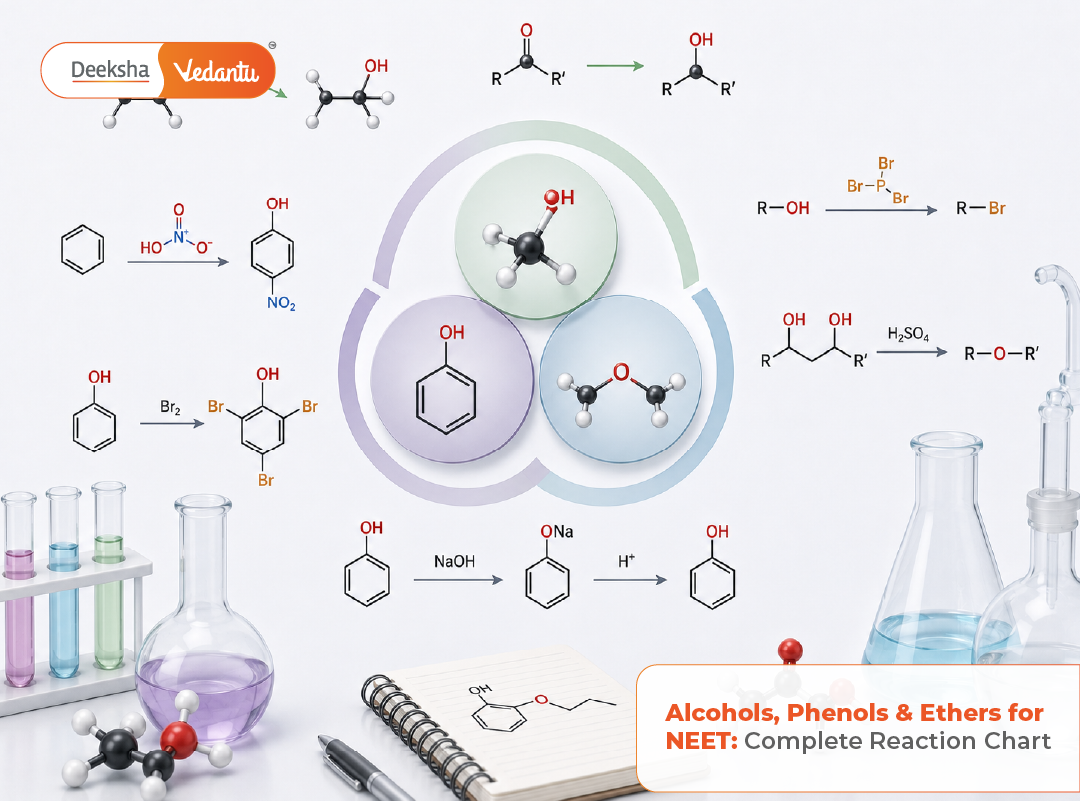 Alcohols, Phenols & Ethers for NEET Complete Reaction Chart