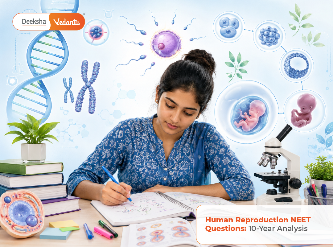 Human Reproduction NEET Questions 10-Year Analysis Human Reproduction NEET Questions 10-Year Analysis