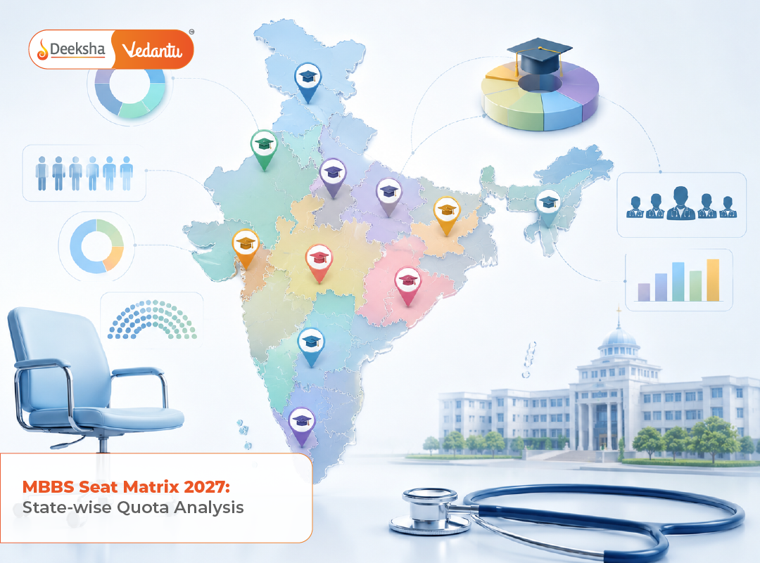 MBBS Seat Matrix 2027 State-wise Quota Analysis