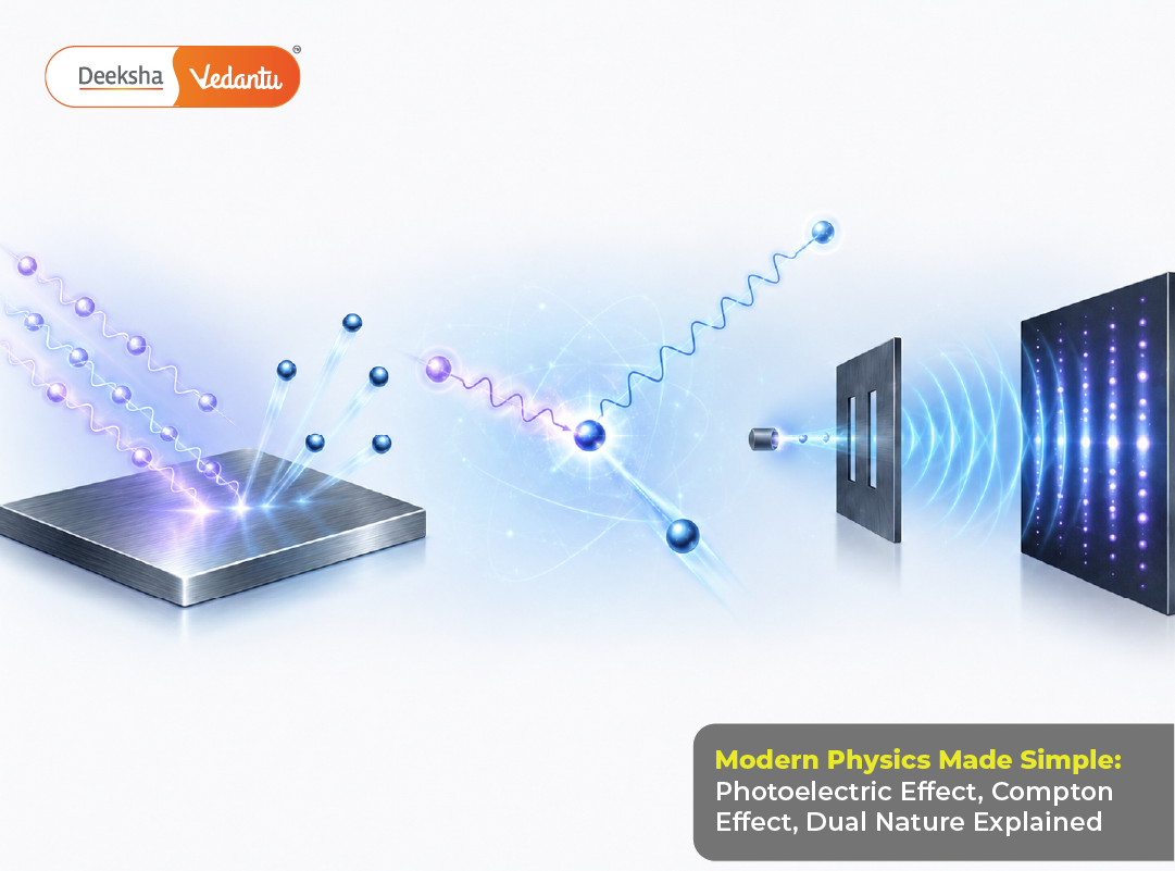 Modern Physics Made Simple Photoelectric Effect, Compton Effect, Dual Nature Explained