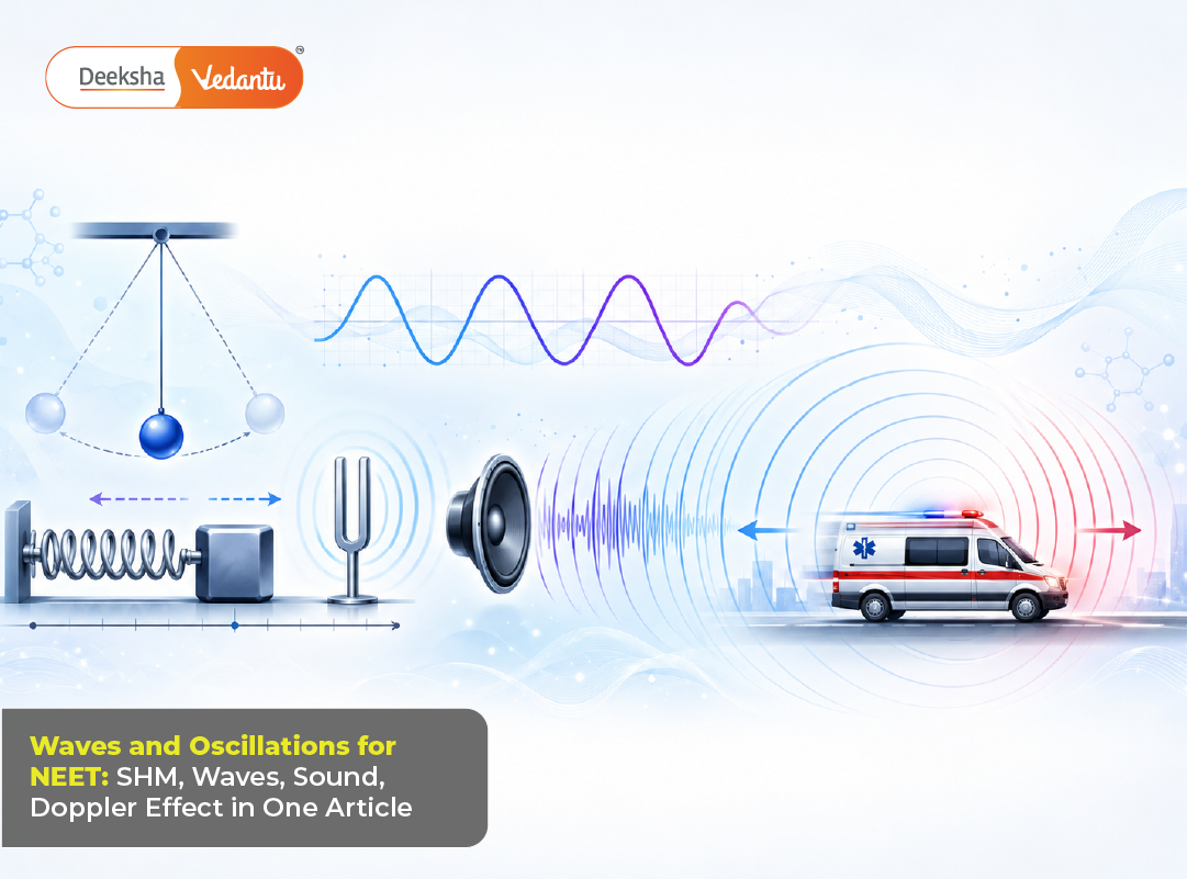 Waves and Oscillations for NEET SHM, Waves, Sound, Doppler Effect in One Article Waves and Oscillations for NEET SHM, Waves, Sound, Doppler Effect in One Article