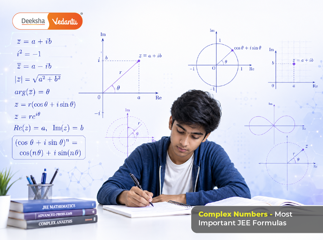Complex Numbers - Most Important JEE Formulas