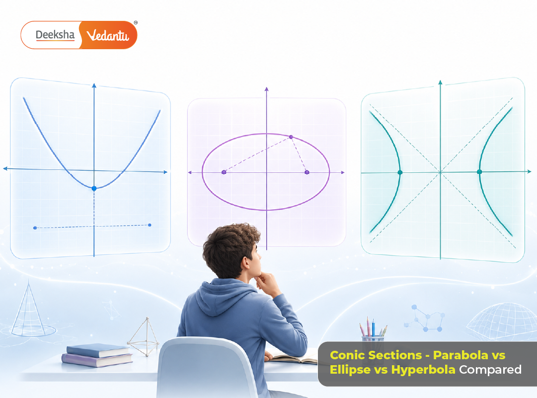 Conic Sections - Parabola vs Ellipse vs Hyperbola Compared