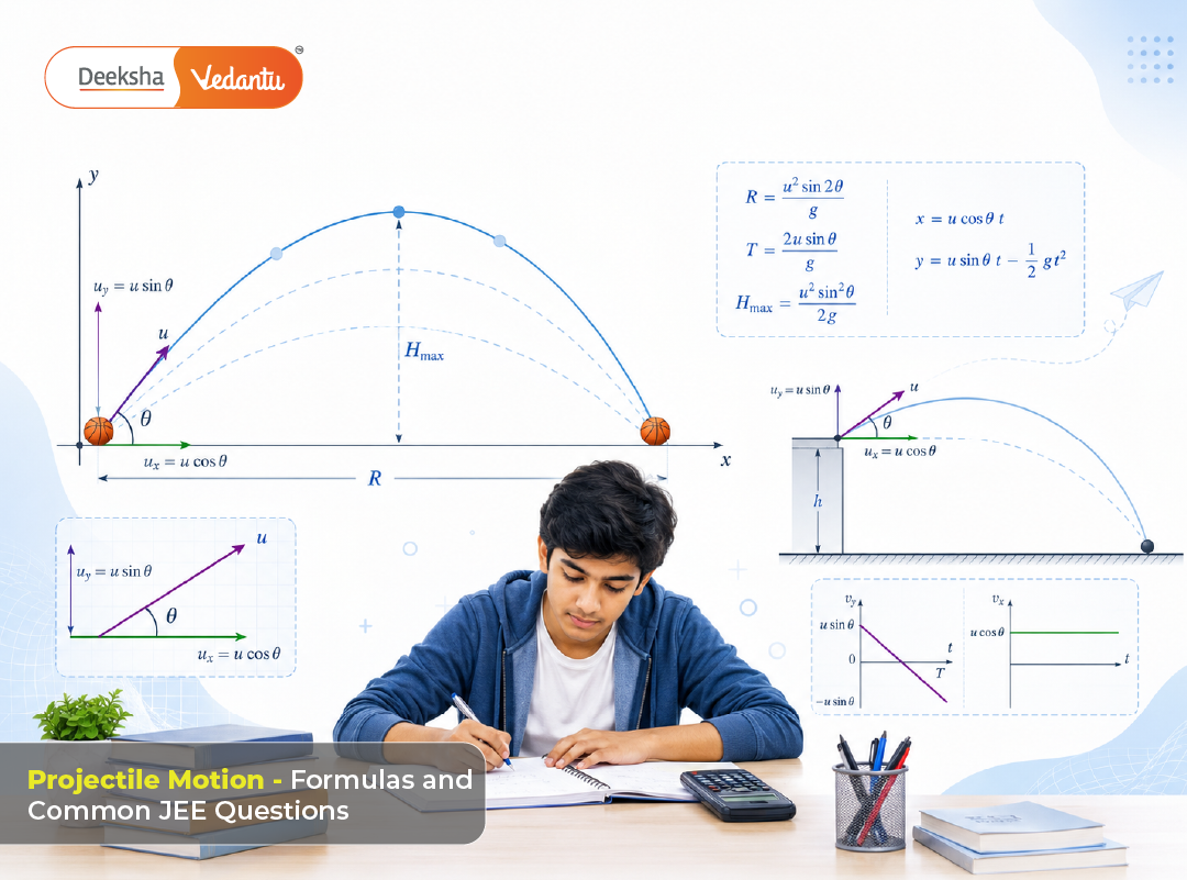 Projectile Motion – Formulas and Common JEE Questions Projectile Motion - Formulas and Common JEE Questions