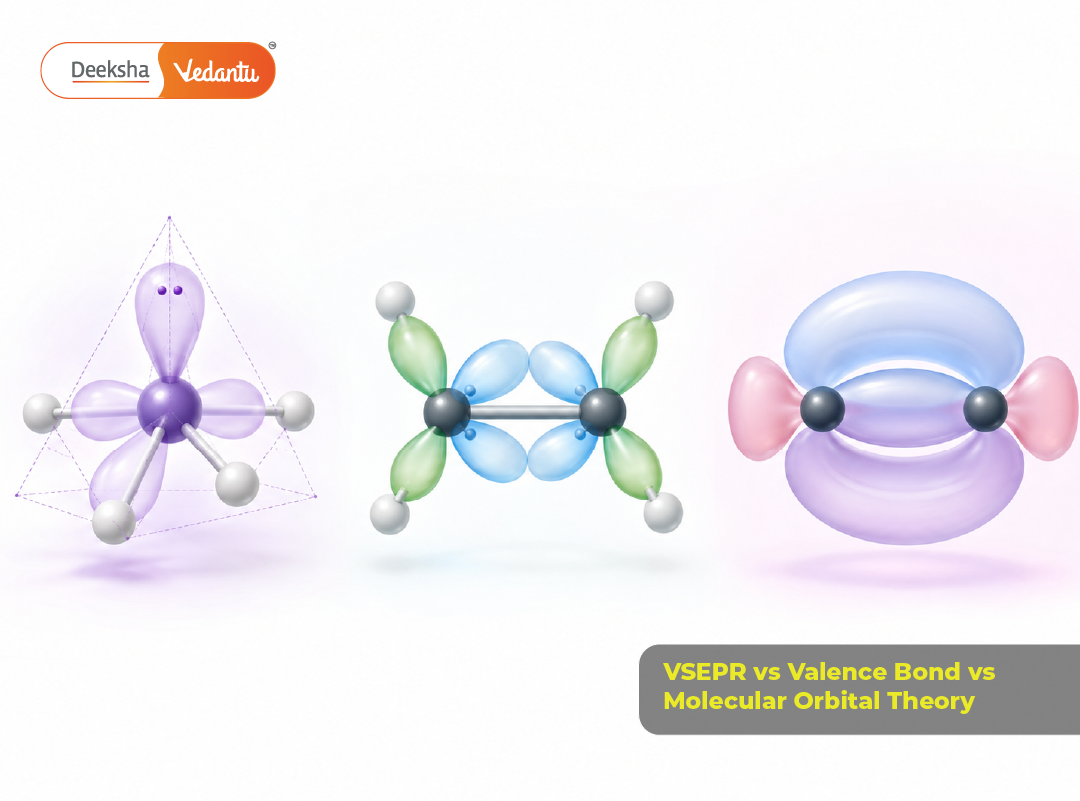 VSEPR vs Valence Bond vs Molecular Orbital Theory