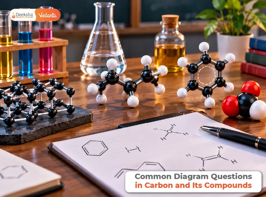 Common Diagram Questions in Carbon and Its Compounds